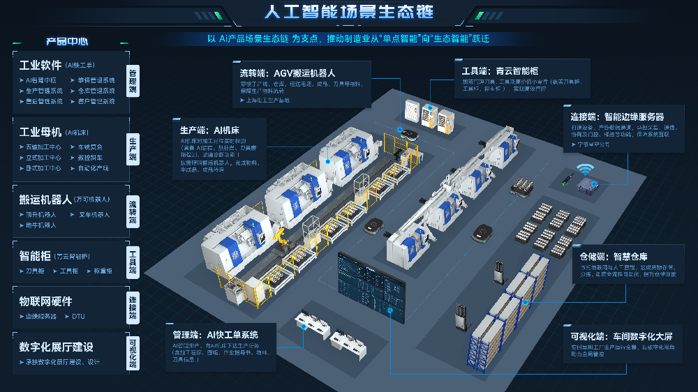 聊机床行业的 “新机会”：山东大汉的 AI 机床，想和中小工厂一起把 “智能” 用在实处