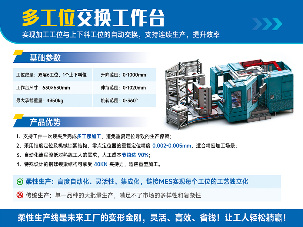柔性生产 “效率倍增器”！山东大汉多工位交换工作台，解锁连续加工新范式