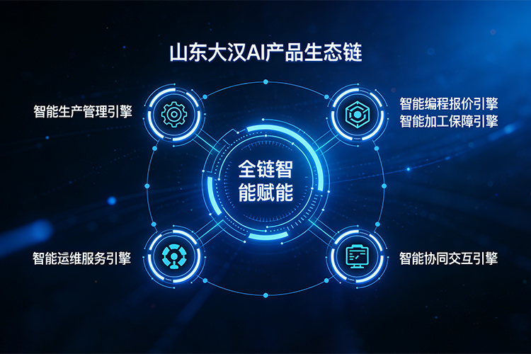 全链智能赋能！山东大汉 AI 产品生态链，重构制造企业高效运营新范式